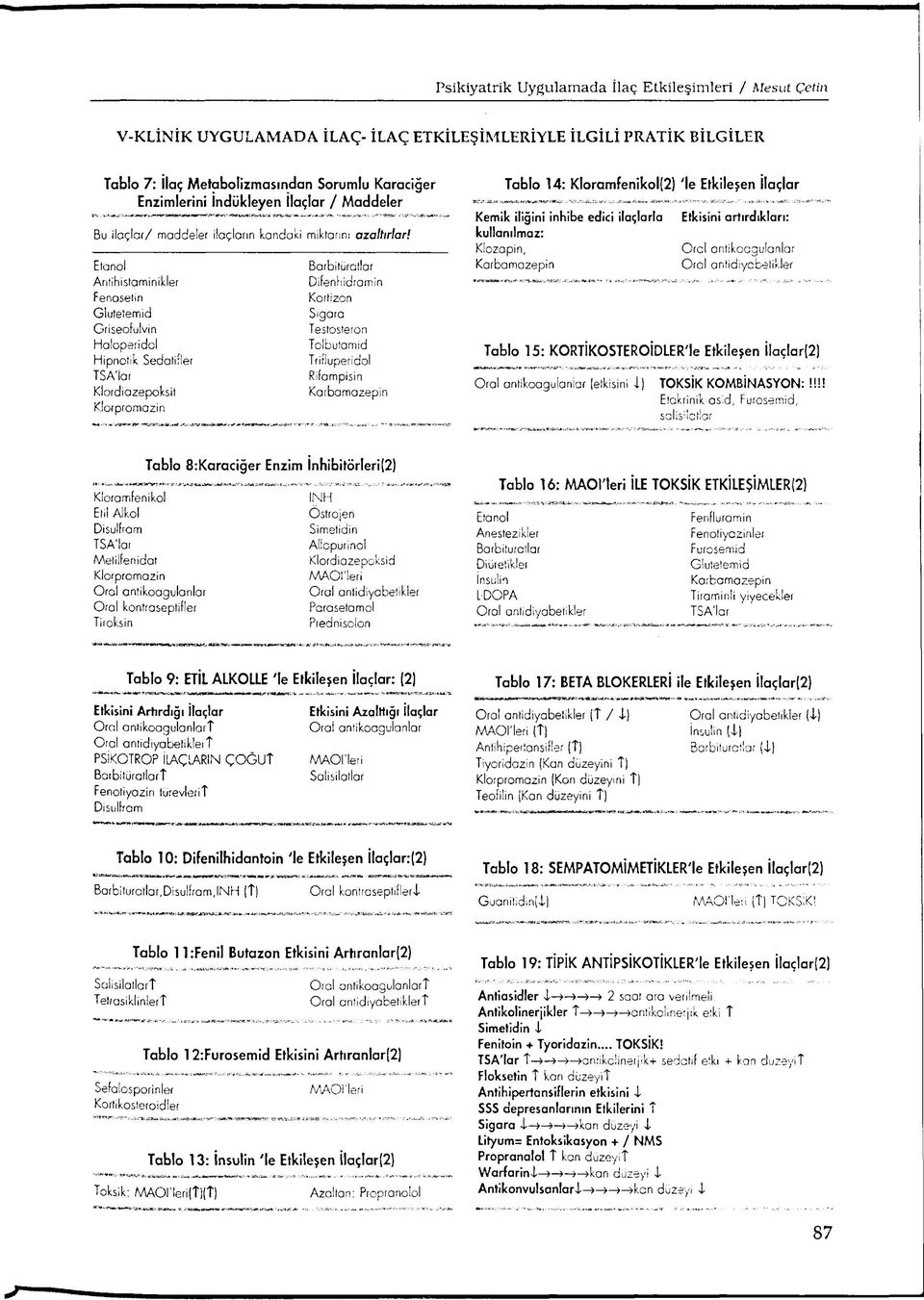 Etanol Arıtihistaminikler Fenasetin Giutetemid Griseofulvin Haloperidol Hipnotik Sedatifler TSA'lar Klordiazepoksit Klorpromazin Barbitüratlar Difenhidramin Kortizon Sigara Testosteron Tolbutamid