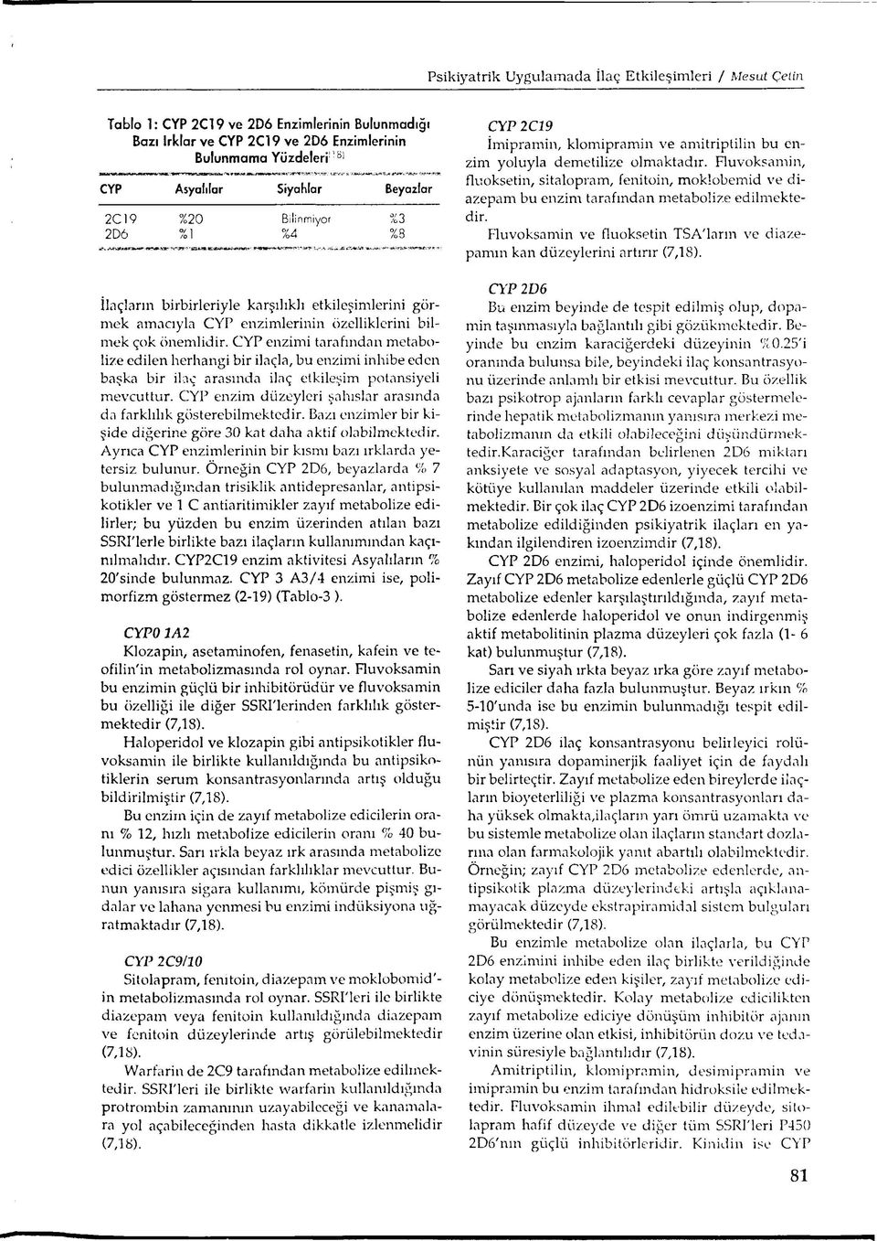 CYP enzimi tarafından metabolize edilen herhangi bir ilaçla, bu enzimi inhibe eden başka bir ilaç arasında ilaç etkileşim potansiyeli mevcuttur.