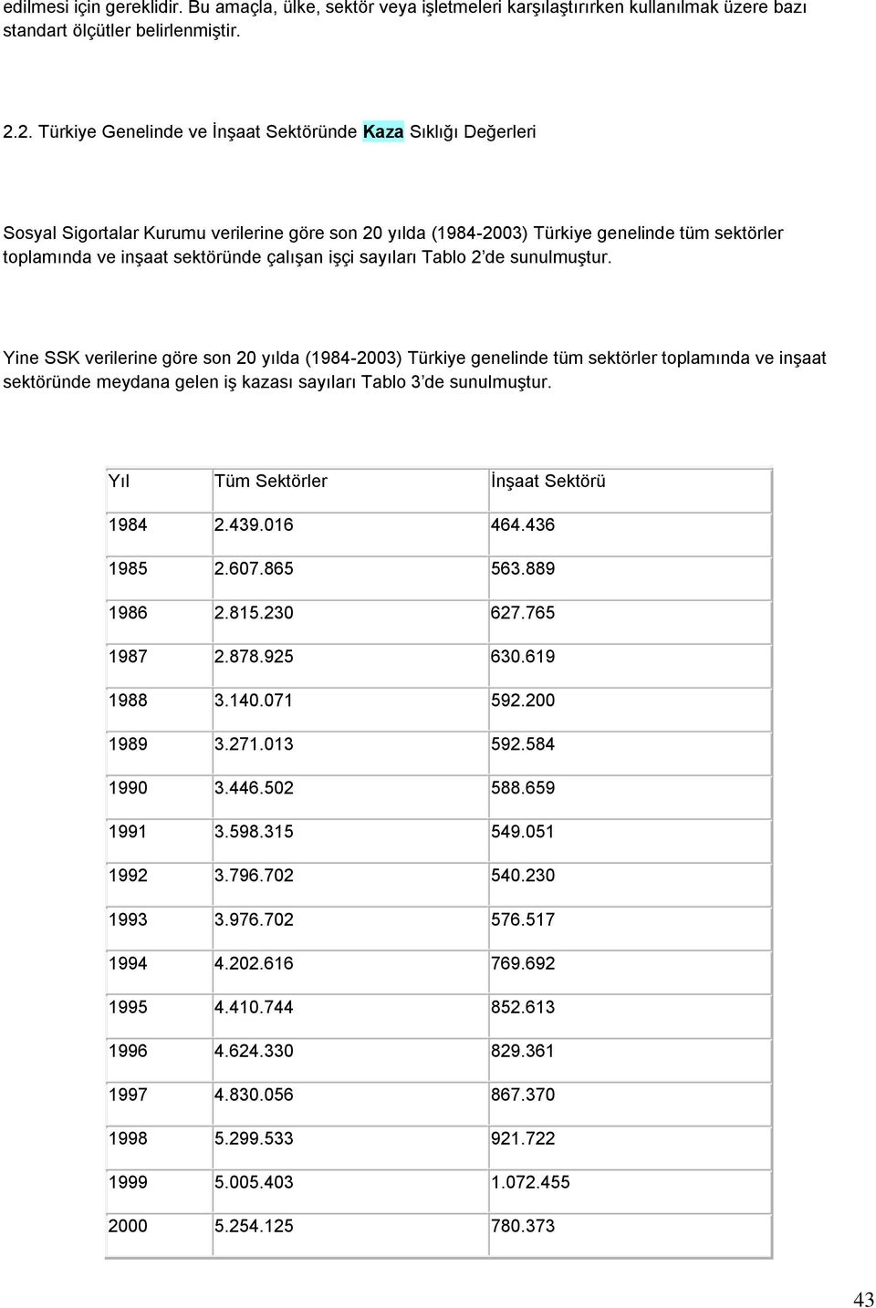 çalışan işçi sayıları Tablo 2 de sunulmuştur.