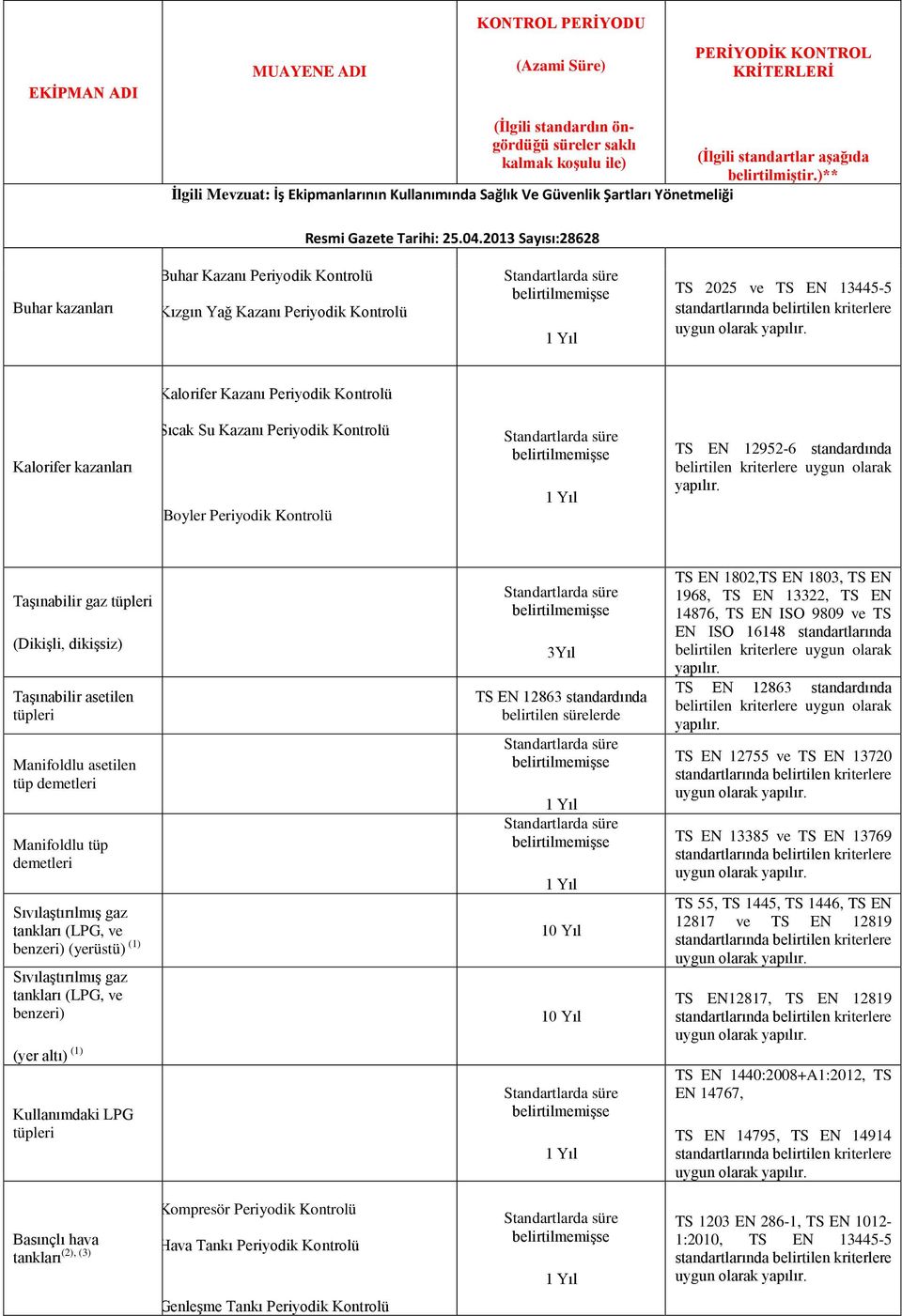 )** Buhar kazanları Buhar Kazanı Periyodik Kontrolü Kızgın Yağ Kazanı Periyodik Kontrolü TS 2025 ve TS EN 13445-5 Kalorifer Kazanı Periyodik Kontrolü Kalorifer kazanları Sıcak Su Kazanı Periyodik