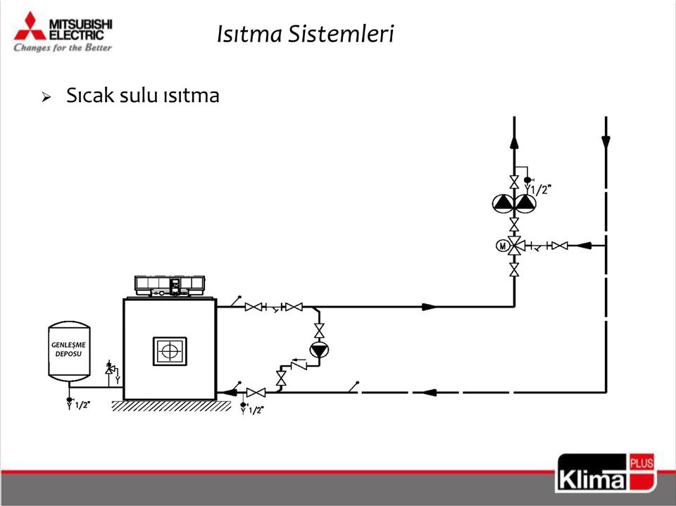 Isıtma