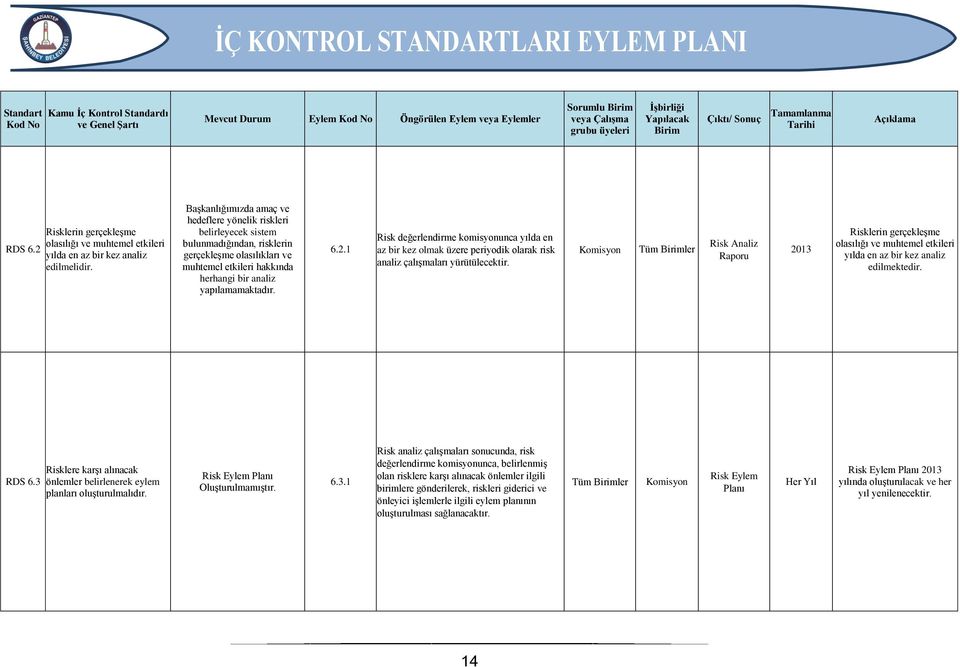 1 Risk değerlendirme komisyonunca yılda en az bir kez olmak üzere periyodik olarak risk analiz çalışmaları yürütülecektir.