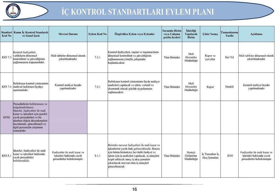 Mali Hizmetler Rapor ve cetveller Her Yıl Mali tablolar dönemsel olarak çıkarılmaktadır. KFS 7.4 Belirlenen kontrol yönteminin maliyeti beklenen faydayı aşmamalıdır.