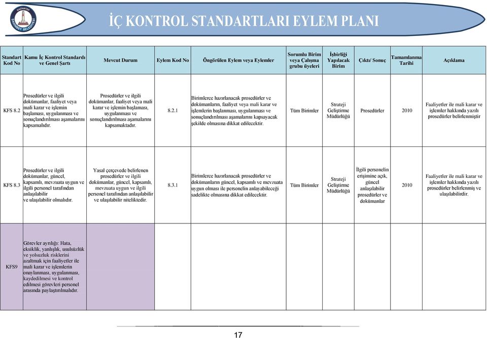 Prosedürler ve ilgili dokümanlar, faaliyet veya mali karar ve işlemin başlaması, uygulanması ve sonuçlandırılması aşamalarını kapsamaktadır. 8.2.