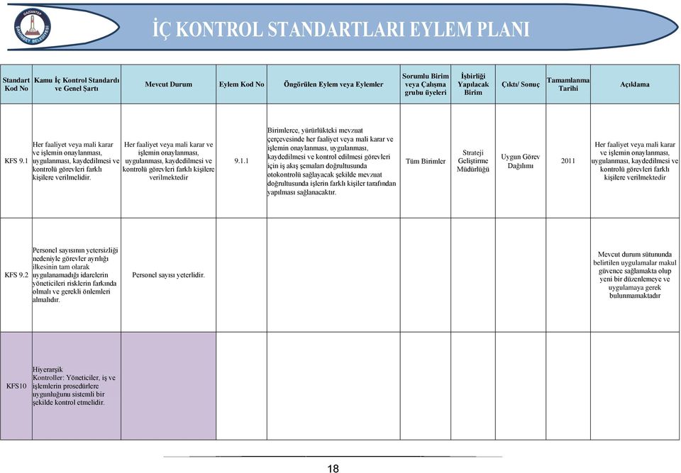 kontrolü görevleri farklı kişilere kişilere verilmelidir. verilmektedir 9.1.