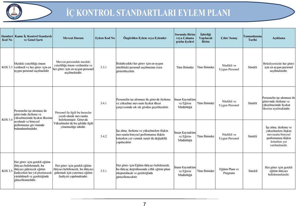 Nitelikli ve Uygun Personel Belediyemizde her görev için en uygun personel seçilmektedir. KOS 3.