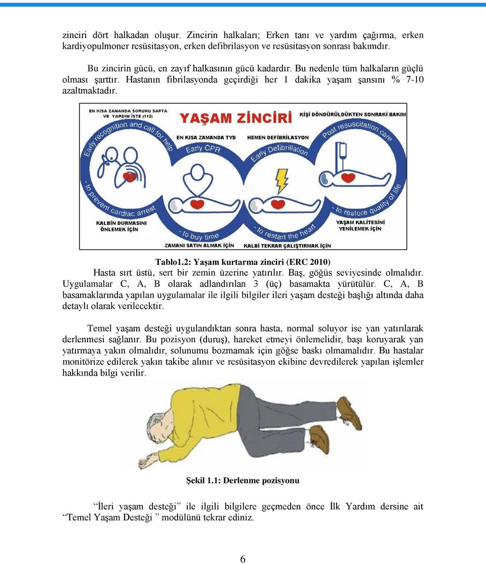 2: Yaşam kurtarma zinciri (ERC 2010) Hasta sırt üstü, sert bir zemin üzerine yatırılır. Baş, göğüs seviyesinde olmalıdır. Uygulamalar C, A, B olarak adlandırılan 3 (üç) basamakta yürütülür.