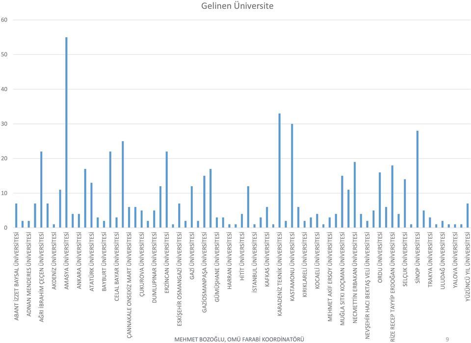 ÜNİVERSİTESİ GÜMÜŞHANE ÜNİVERSİTESİ HARRAN ÜNİVERSİTESİ HİTİT ÜNİVERSİTESİ İSTANBUL ÜNİVERSİTESİ KAFKAS ÜNİVERSİTESİ KARADENİZ TEKNİK ÜNİVERSİTESİ KASTAMONU ÜNİVERSİTESİ KIRIKLARELİ ÜNİVERSİTESİ