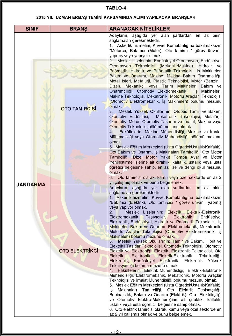 Meslek Liselerinin: Endüstriyel Otomasyon, Endüstriyel Otomasyon Teknolojisi (Mekanik/Makine), Hidrolik ve Pnömatik, Hidrolik ve Pnömatik Teknolojisi, İş Makineleri Bakım ve Onarımı, Makine, Makina