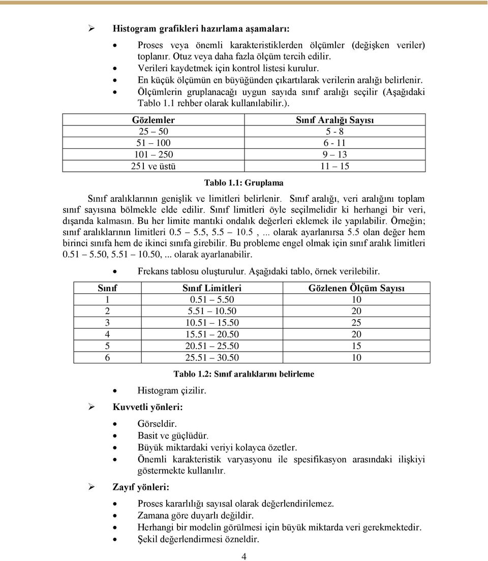 Ölçümlerin gruplanacağı uygun sayıda sınıf aralığı seçilir (AĢağıdaki Tablo 1.1 rehber olarak kullanılabilir.).