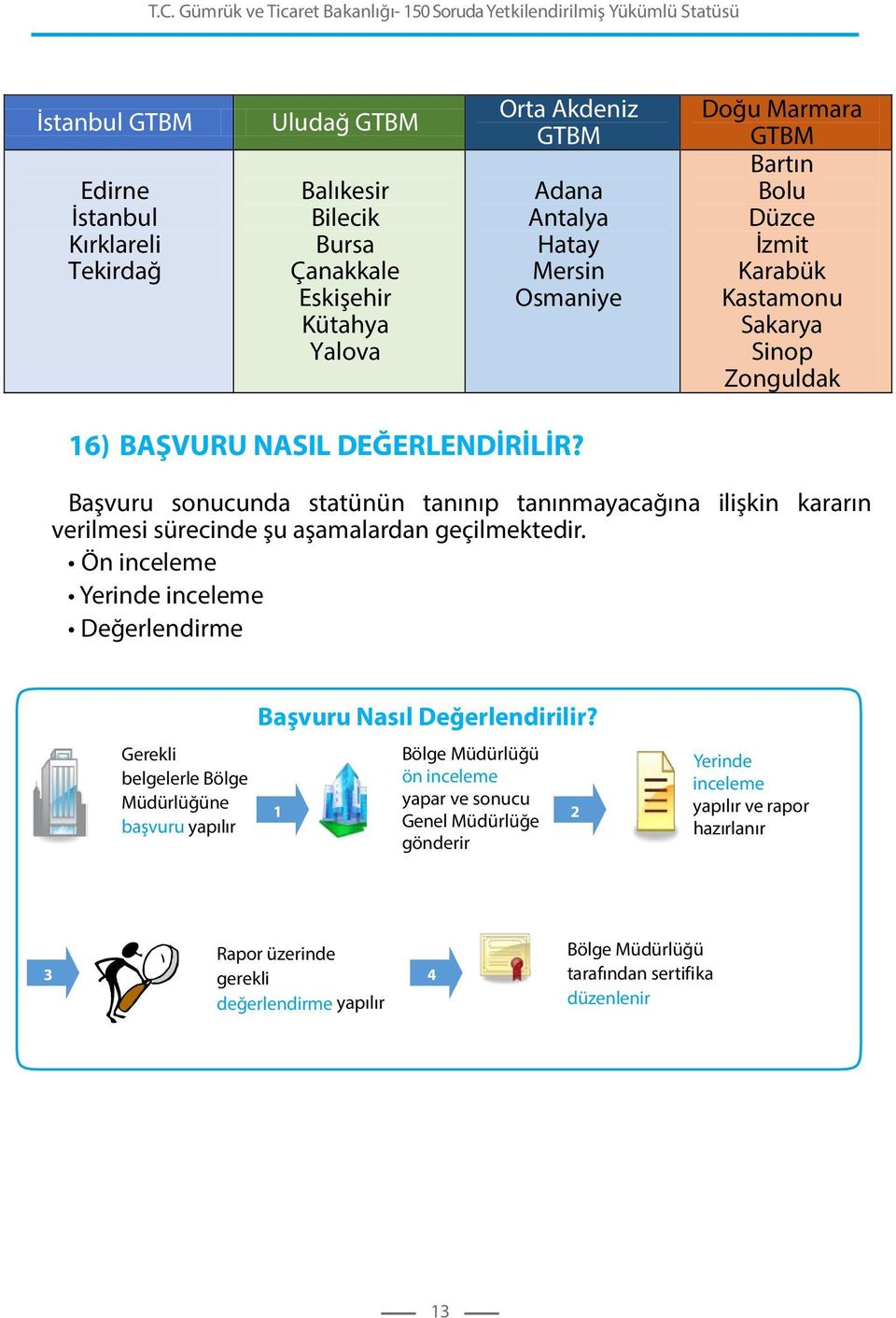 Başvuru sonucunda statünün tanınıp tanınmayacağına ilişkin kararın verilmesi sürecinde şu aşamalardan geçilmektedir.