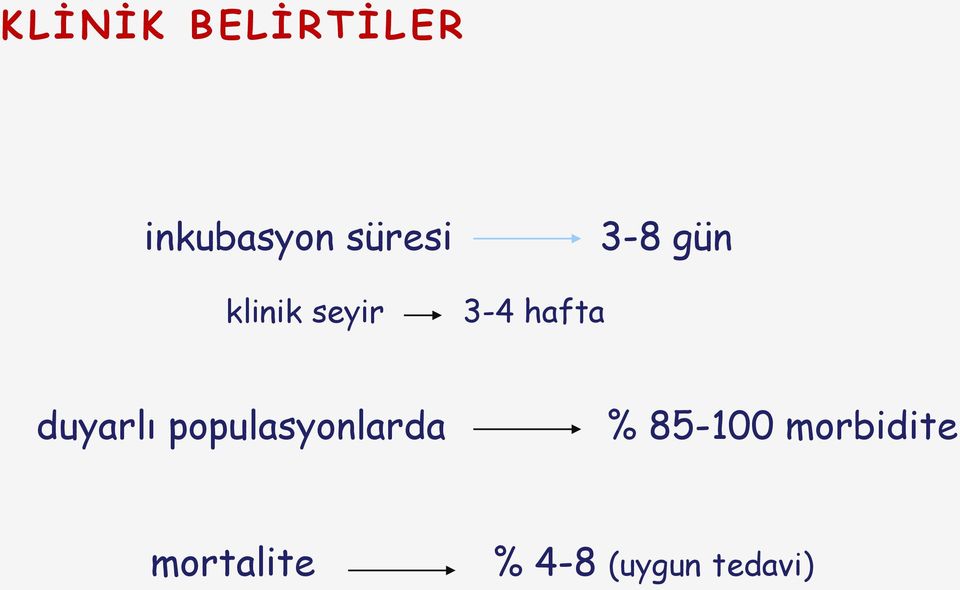 gün duyarlı populasyonlarda %