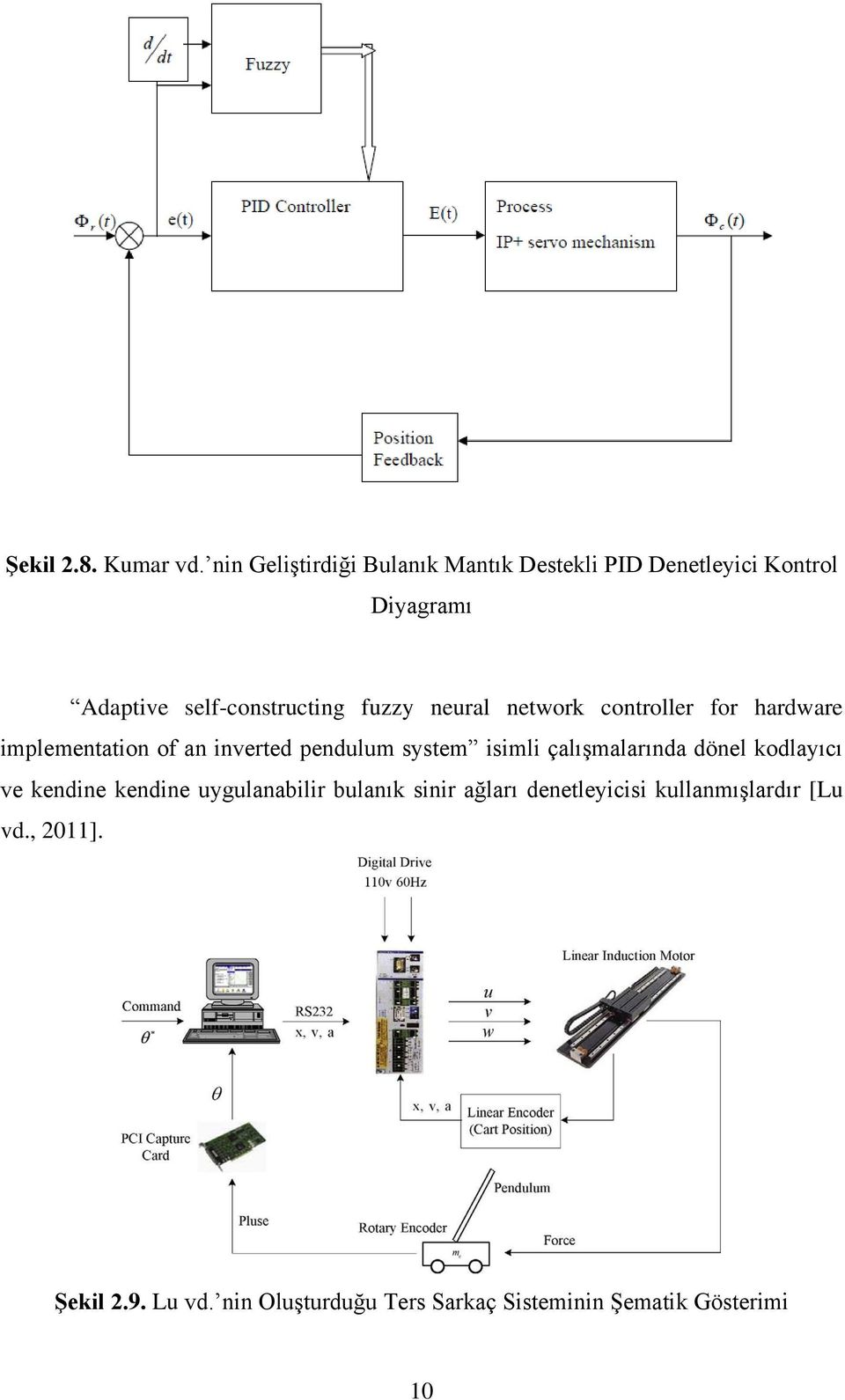 neural network controller for hardware implementation of an inverted pendulum system isimli çalışmalarında