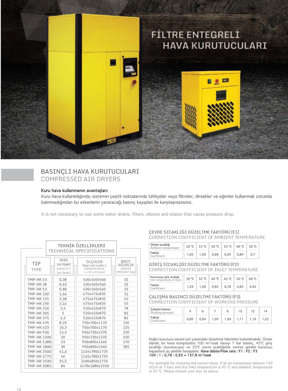 ÇEVRE SICAKLIĞI DÜZELTME FAKTÖRÜ (F1) CORRECTION COEFFICIENT OF AMBIENT TEMPERATURE TİP TYPE TMP-HK 3 TMP-HK 38 TMP-HK 53 TMP-HK 100 TMP-HK 155 TMP-HK 190 TMP-HK 10 TMP-HK 305 TMP-HK 375 TMP-HK 495