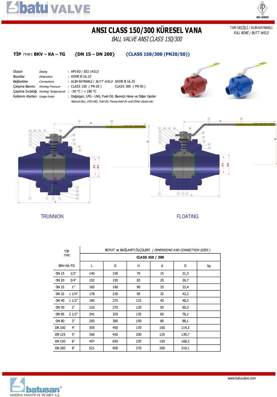 25 Çalışma Basıncı Working Pressure : CLASS 150 ( PN 20 ) CLASS 300 ( PN 50 ) Çaşılma Sıcaklığı Working Temperature :.