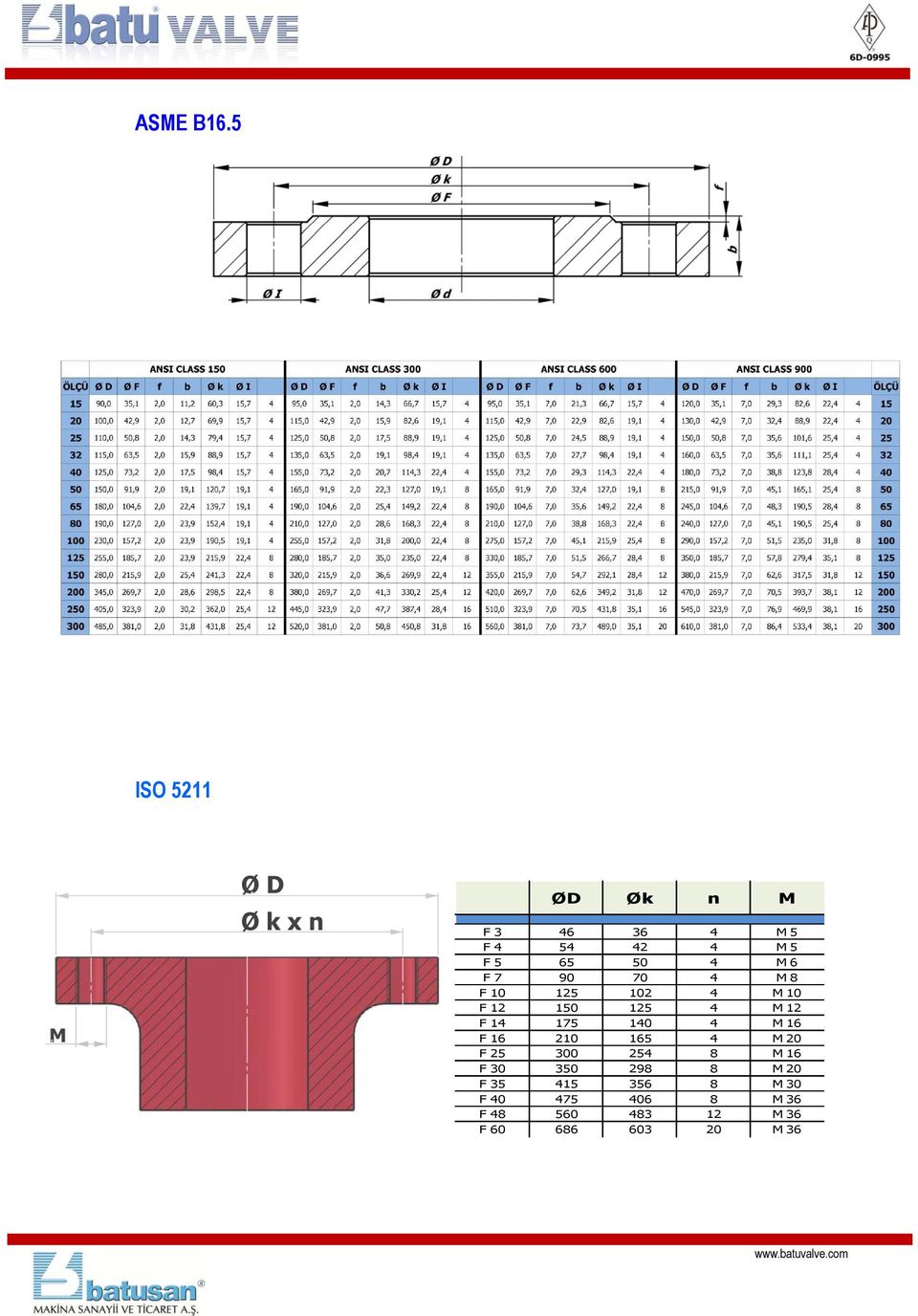 90 70 4 M 8 F 10 125 102 4 M 10 F 12 150 125 4 M 12 F 14 175 140 4 M 16 F