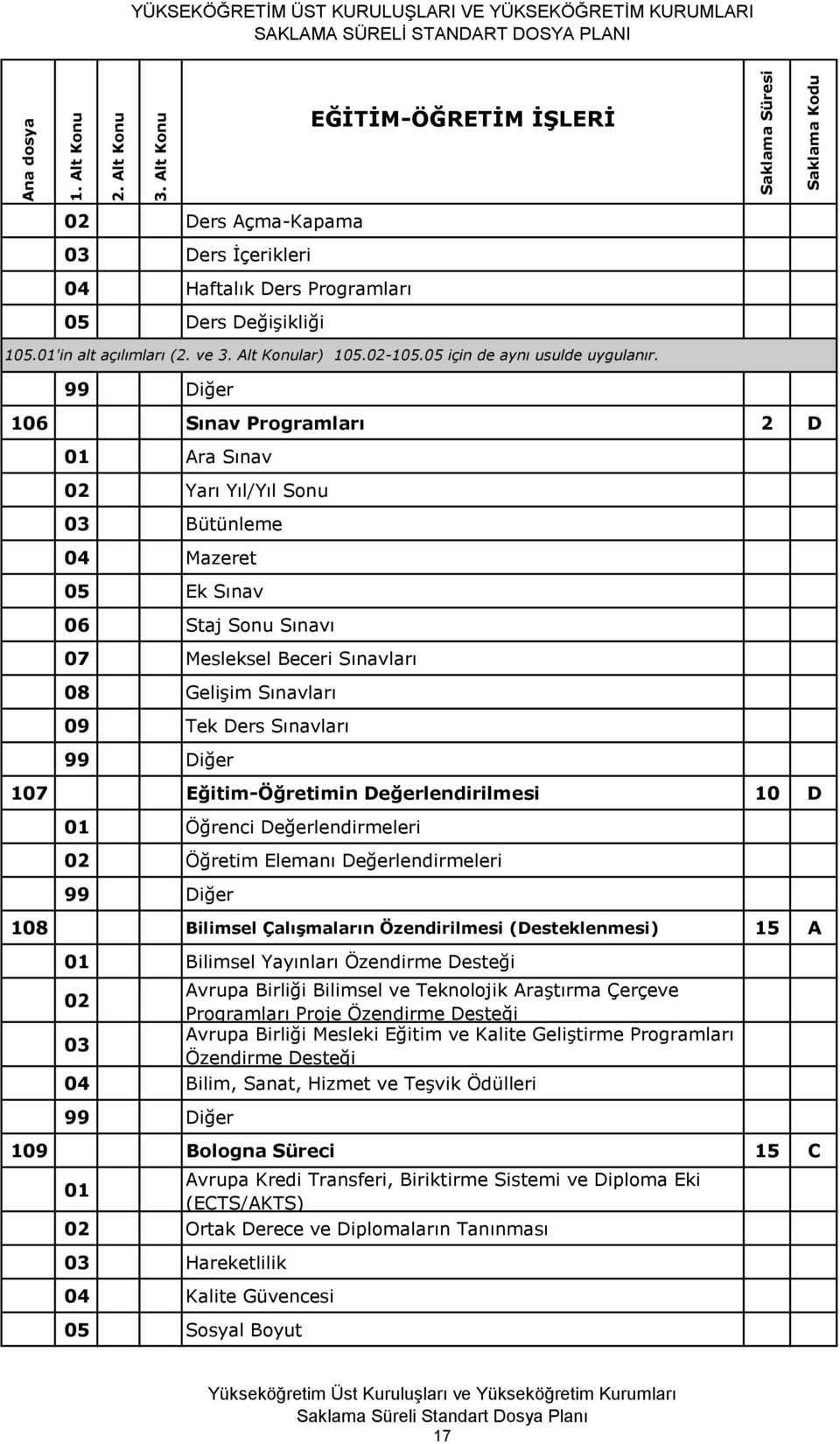 (YDUS) 10 D 04 Üniversitelerarası Kurul Yabancı Dil Sınavı (ÜDS) 10 D 05 Akademik Personel ve Lisansüstü Eğitimi Giriş Sınavı (ALES) 10 D 06 Kamu Personeli Dil Sınavı (KPDS) 10 D 10 C 205 Akademik