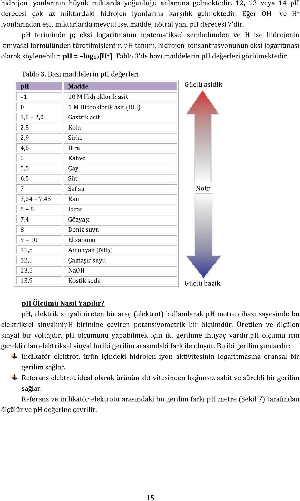 ph teriminde p; eksi logaritmanın matematiksel sembolünden ve H ise hidrojenin kimyasal formülünden türetilmişlerdir.