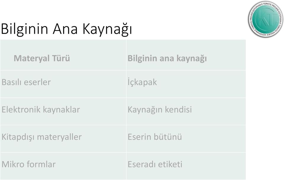 Elektronik kaynaklar Kaynağın kendisi