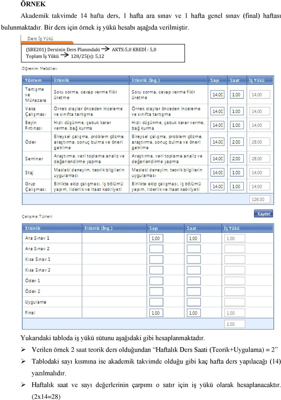(SBE201) Dersinin Ders Planındaki AKTS:5,0 KREDİ : 5,0 Toplam İş Yükü 128/25(s): 5,12 Yukarıdaki tabloda iş yükü sütunu aşağıdaki gibi hesaplanmaktadır.