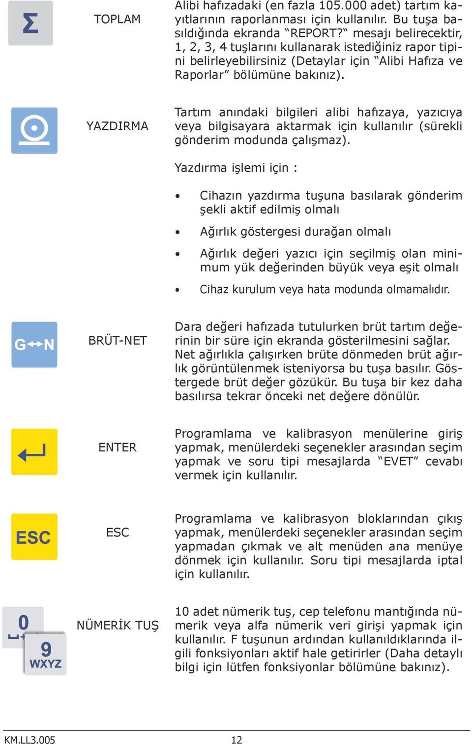 YAZDIRMA Tartım anındaki bilgileri alibi hafızaya, yazıcıya veya bilgisayara aktarmak için kullanılır (sürekli gönderim modunda çalışmaz).