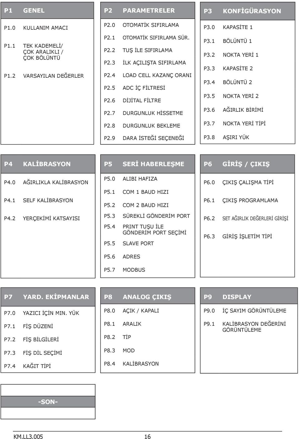 1 BÖLÜNTÜ 1 P3.2 NOKTA YERİ 1 P3.3 KAPASİTE 2 P3.4 BÖLÜNTÜ 2 P3.5 NOKTA YERİ 2 P3.6 AĞIRLIK BİRİMİ P3.7 NOKTA YERİ TİPİ P3.8 AŞIRI YÜK P4 KALİBRASYON P5 SERİ HABERLEŞME P6 GİRİŞ / ÇIKIŞ P4.