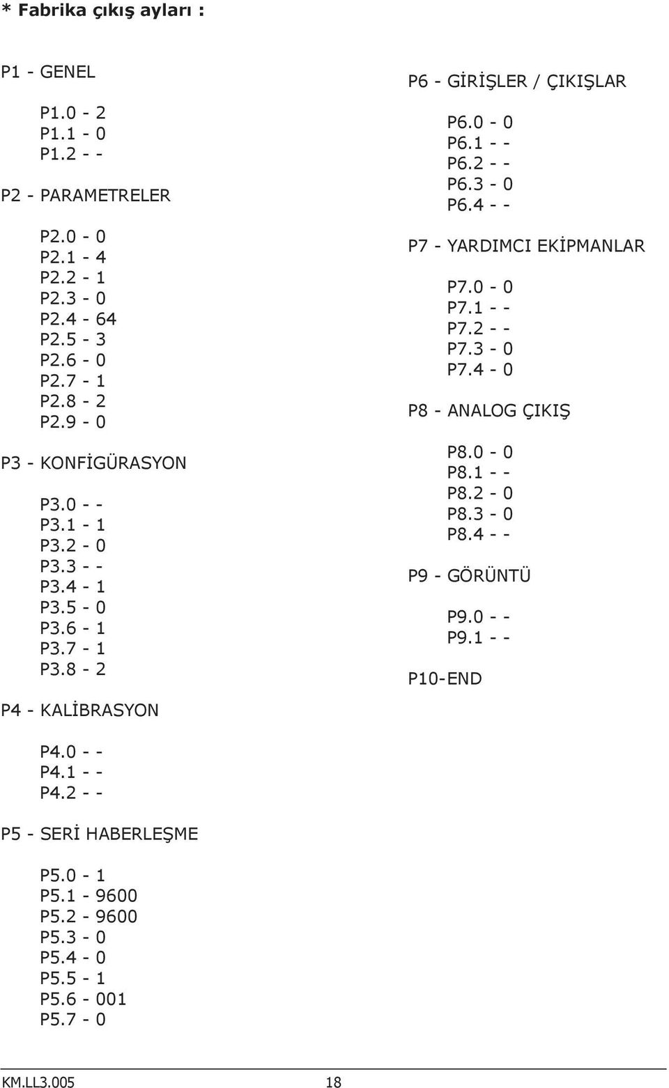 2 - - P6.3-0 P6.4 - - P7 - YARDIMCI EKİPMANLAR P7.0-0 P7.1 - - P7.2 - - P7.3-0 P7.4-0 P8 - ANALOG ÇIKIŞ P8.0-0 P8.1 - - P8.2-0 P8.3-0 P8.
