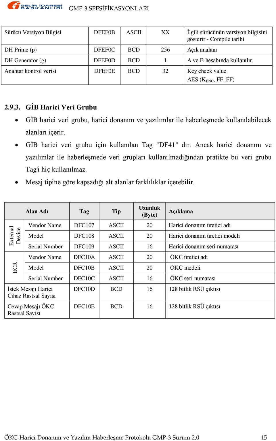 Key check value AES (K ENC, FF..FF) 2.9.3. GİB Harici Veri Grubu GİB harici veri grubu, harici donanım ve yazılımlar ile haberleşmede kullanılabilecek alanları içerir.