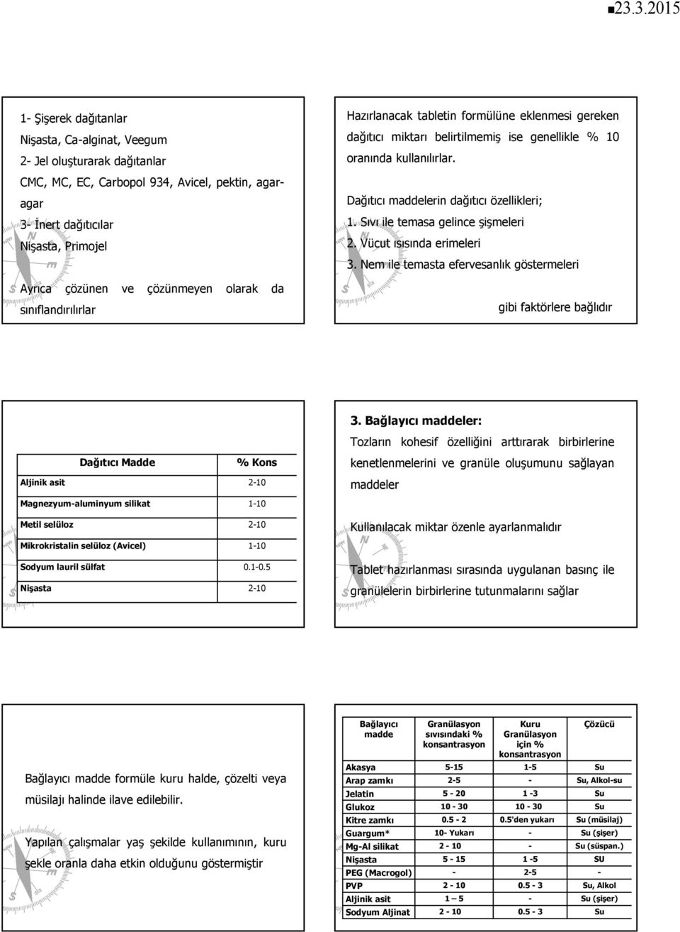 Sıvı ile temasa gelince şişmeleri 2. Vücut ısısında erimeleri 3. Nem ile temasta efervesanlık göstermeleri gibi faktörlere bağlıdır 3.