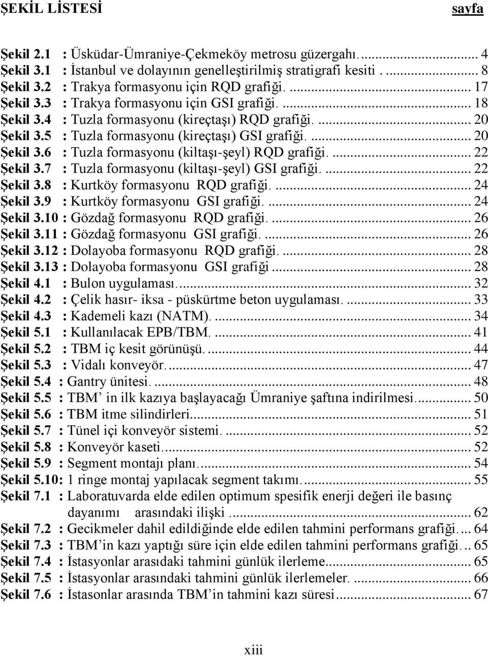 5 : Tuzla formasyonu (kireçtaşı) GSI grafiği.... 20 Şekil 3.6 : Tuzla formasyonu (kiltaşı-şeyl) RQD grafiği.... 22 Şekil 3.7 : Tuzla formasyonu (kiltaşı-şeyl) GSI grafiği.... 22 Şekil 3.8 : Kurtköy formasyonu RQD grafiği.