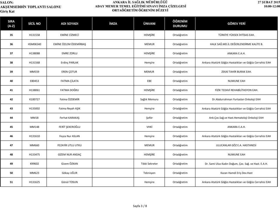 40 E80453 FATMA ÇİLATA EBE Ortaöğretim NUMUNE EAH 41 H138061 FATMA DOĞRU HEMŞİRE Ortaöğretim FİZİK TEDAVİ REHABİLİTASYON EAH. 42 K100727 Fatma ÖZDEMİR Sağlık Memuru Ortaöğretim Dr.