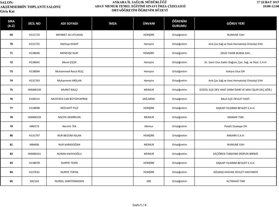 Çoc.Sağ.ve Hast.Hematoloji Onkoloji EAH 75 HSM06530 MURAT BALÇI MEMUR Ortaöğretim GÜDÜL İLÇE DEV.HAST.(HSM İDARİ VE MALİ İŞLER GEÇ.GÖR.) 76 K100214 MUSTAFA CAN BÜYÜKYAPRAK SAĞ.MEM. Ortaöğretim BALA İLÇE DEVLET HAST.