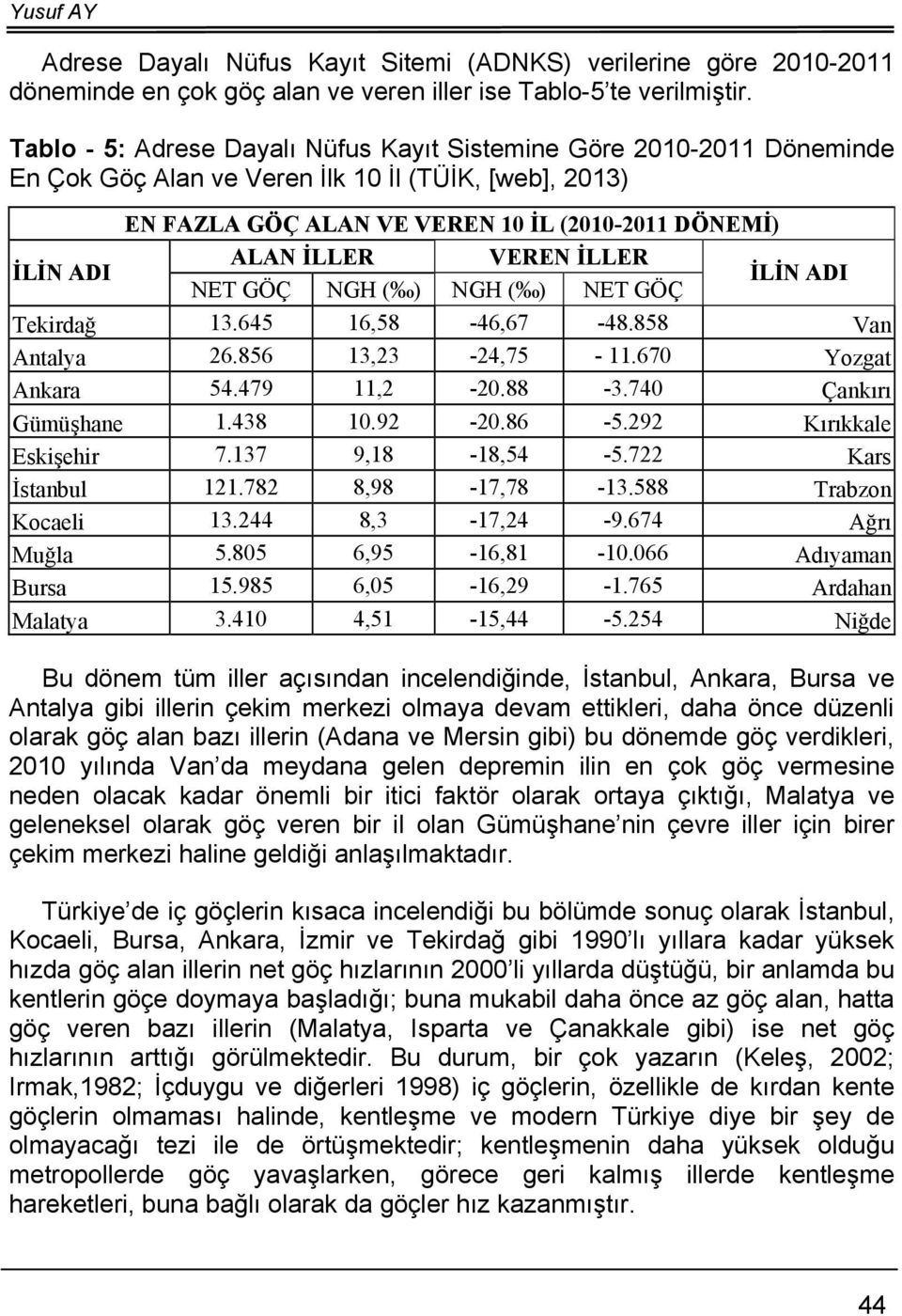 İLLER İLİN ADI İLİN ADI NET GÖÇ NGH ( ) NGH ( ) NET GÖÇ Tekirdağ 13.645 16,58-46,67-48.858 Van Antalya 26.856 13,23-24,75-11.670 Yozgat Ankara 54.479 11,2-20.88-3.740 Çankırı Gümüşhane 1.438 10.92-20.