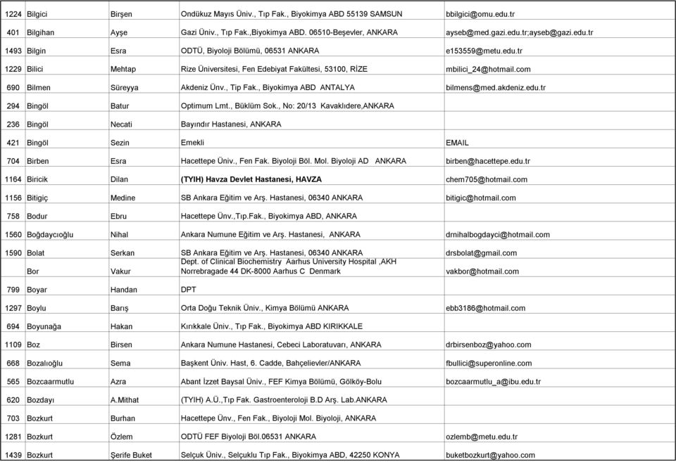 com 690 Bilmen Süreyya Akdeniz Ünv., Tip Fak., Biyokimya ABD ANTALYA bilmens@med.akdeniz.edu.tr 294 Bingöl Batur Optimum Lmt., Büklüm Sok.