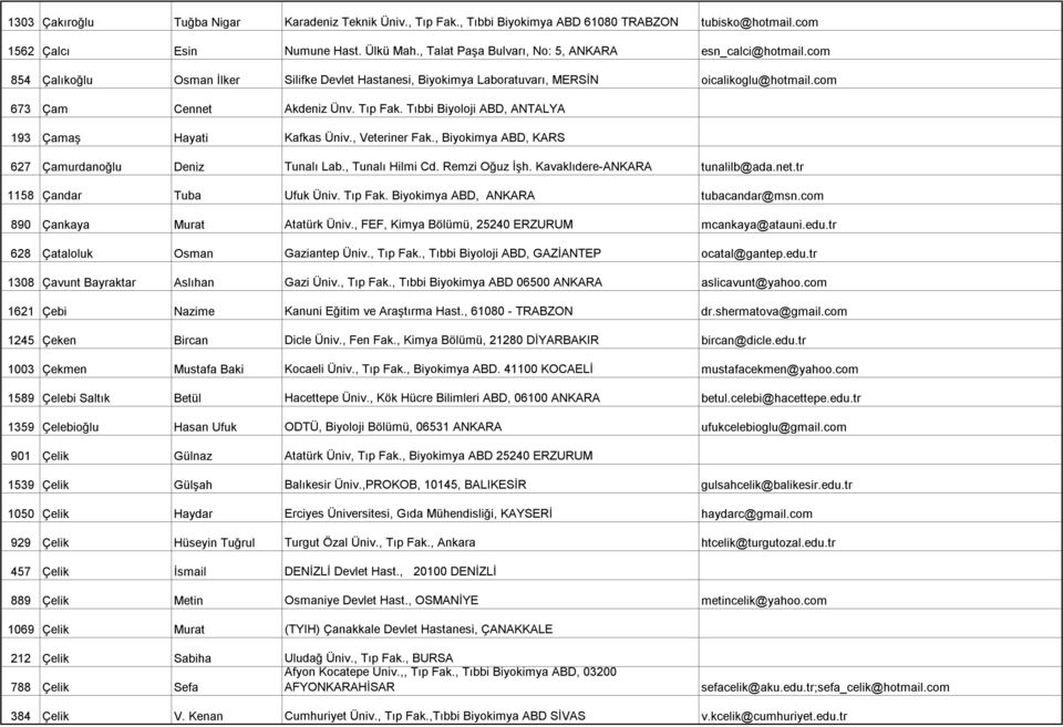 Tıp Fak. Tıbbi Biyoloji ABD, ANTALYA 193 Çamaş Hayati Kafkas Üniv., Veteriner Fak., Biyokimya ABD, KARS 627 Çamurdanoğlu Deniz Tunalı Lab., Tunalı Hilmi Cd. Remzi Oğuz İşh.