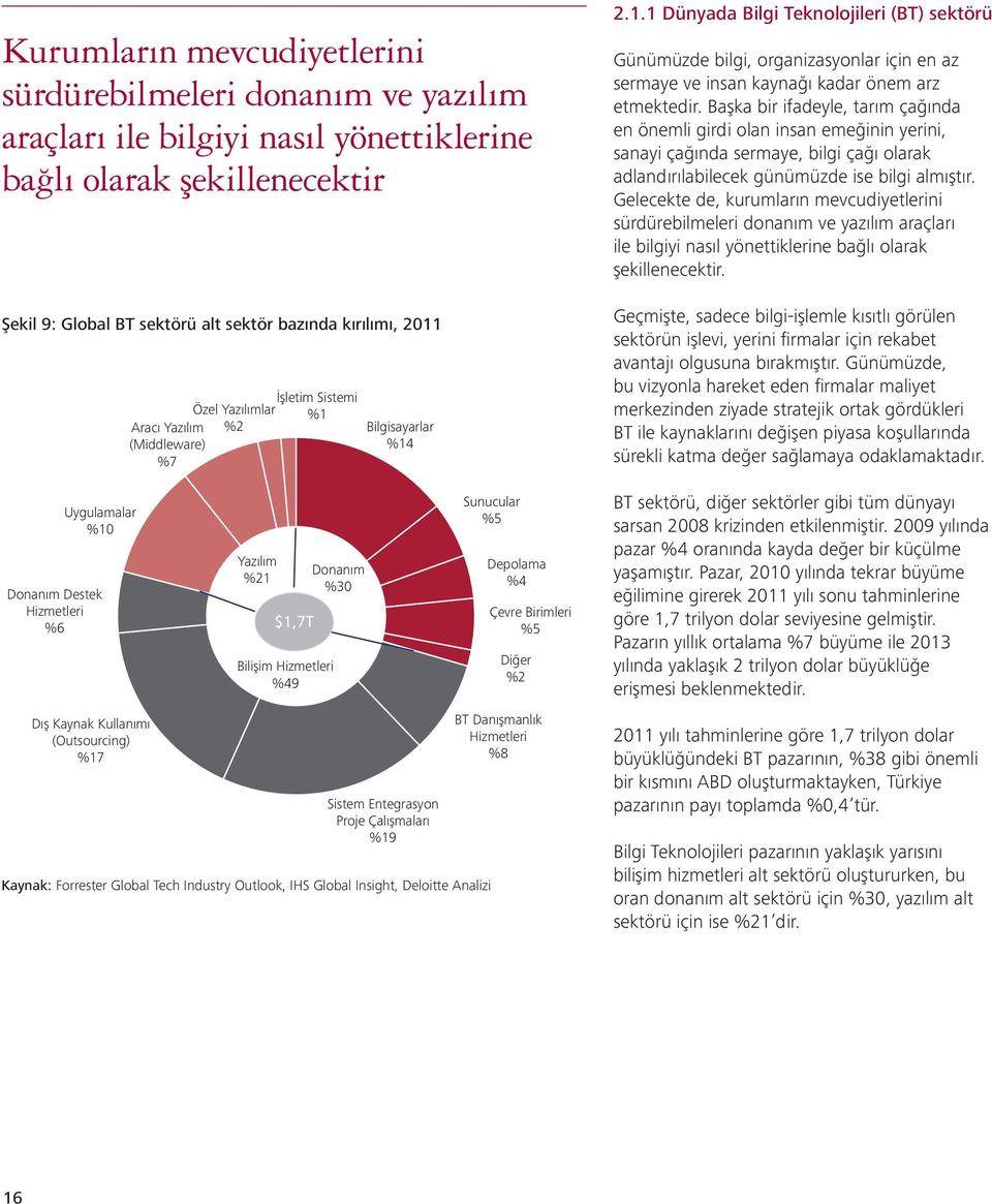 Donanım %30 Bilgisayarlar %14 Sistem Entegrasyon Proje Çalışmaları %19 Kaynak: Forrester Global Tech Industry Outlook, IHS Global Insight, Deloitte Analizi Sunucular %5 Depolama %4 Çevre Birimleri %5