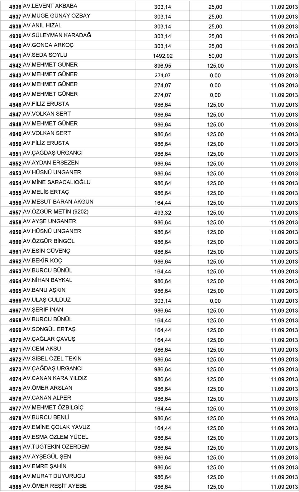 MEHMET GÜNER 274,07 0,00 11.09.2013 4945 AV.MEHMET GÜNER 274,07 0,00 11.09.2013 4946 AV.FİLİZ ERUSTA 986,64 125,00 11.09.2013 4947 AV.VOLKAN SERT 986,64 125,00 11.09.2013 4948 AV.