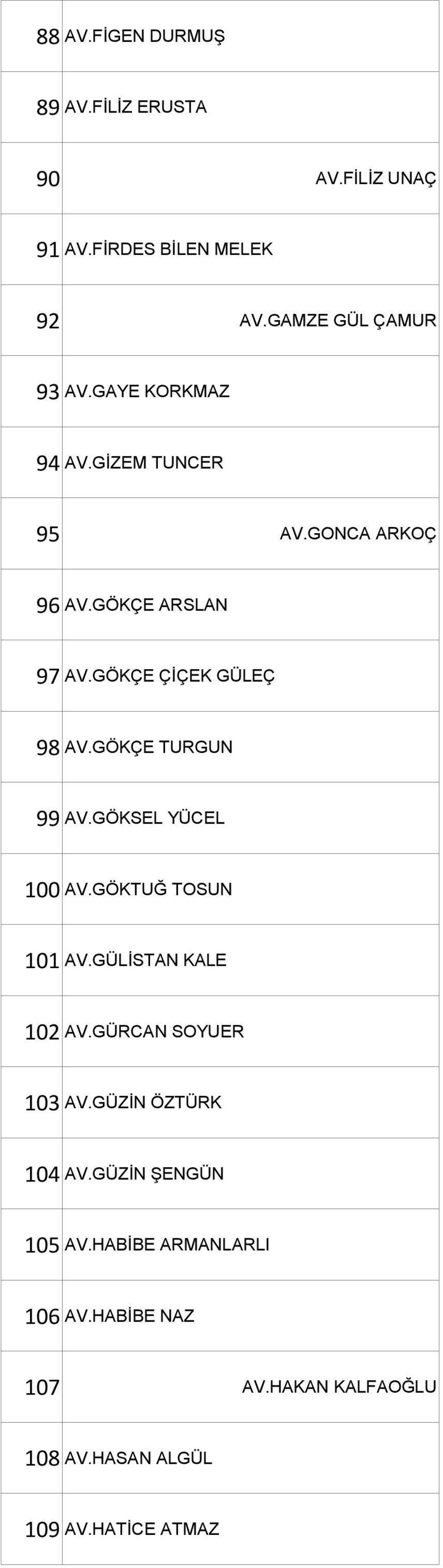 GÖKÇE TURGUN 99 AV.GÖKSEL YÜCEL 100 AV.GÖKTUĞ TOSUN 101 AV.GÜLİSTAN KALE 102 AV.GÜRCAN SOYUER 103 AV.