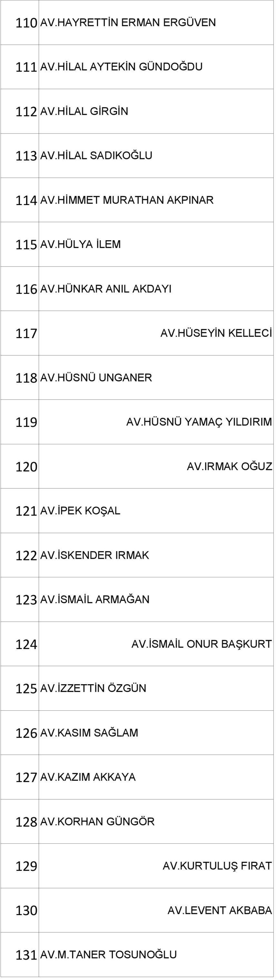 HÜSNÜ YAMAÇ YILDIRIM 120 AV.IRMAK OĞUZ 121 AV.İPEK KOŞAL 122 AV.İSKENDER IRMAK 123 AV.İSMAİL ARMAĞAN 124 AV.