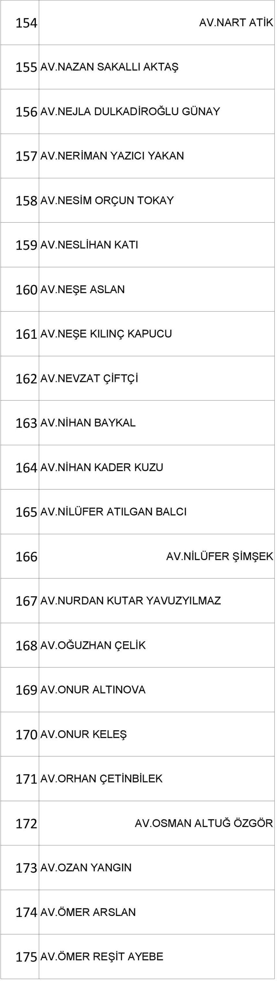 NİHAN BAYKAL 164 AV.NİHAN KADER KUZU 165 AV.NİLÜFER ATILGAN BALCI 166 AV.NİLÜFER ŞİMŞEK 167 AV.NURDAN KUTAR YAVUZYILMAZ 168 AV.