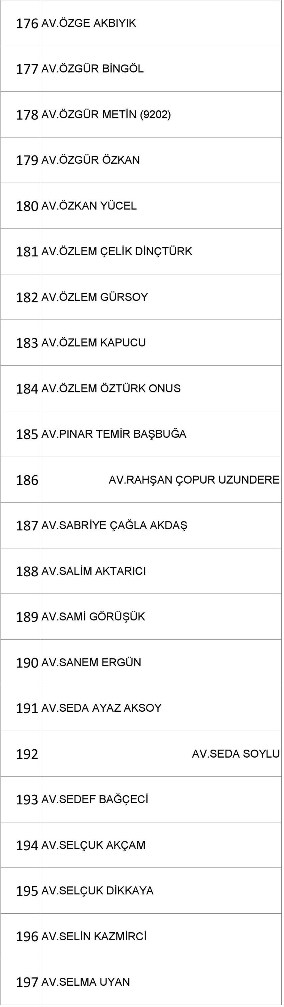 RAHŞAN ÇOPUR UZUNDERE 187 AV.SABRİYE ÇAĞLA AKDAŞ 188 AV.SALİM AKTARICI 189 AV.SAMİ GÖRÜŞÜK 190 AV.SANEM ERGÜN 191 AV.