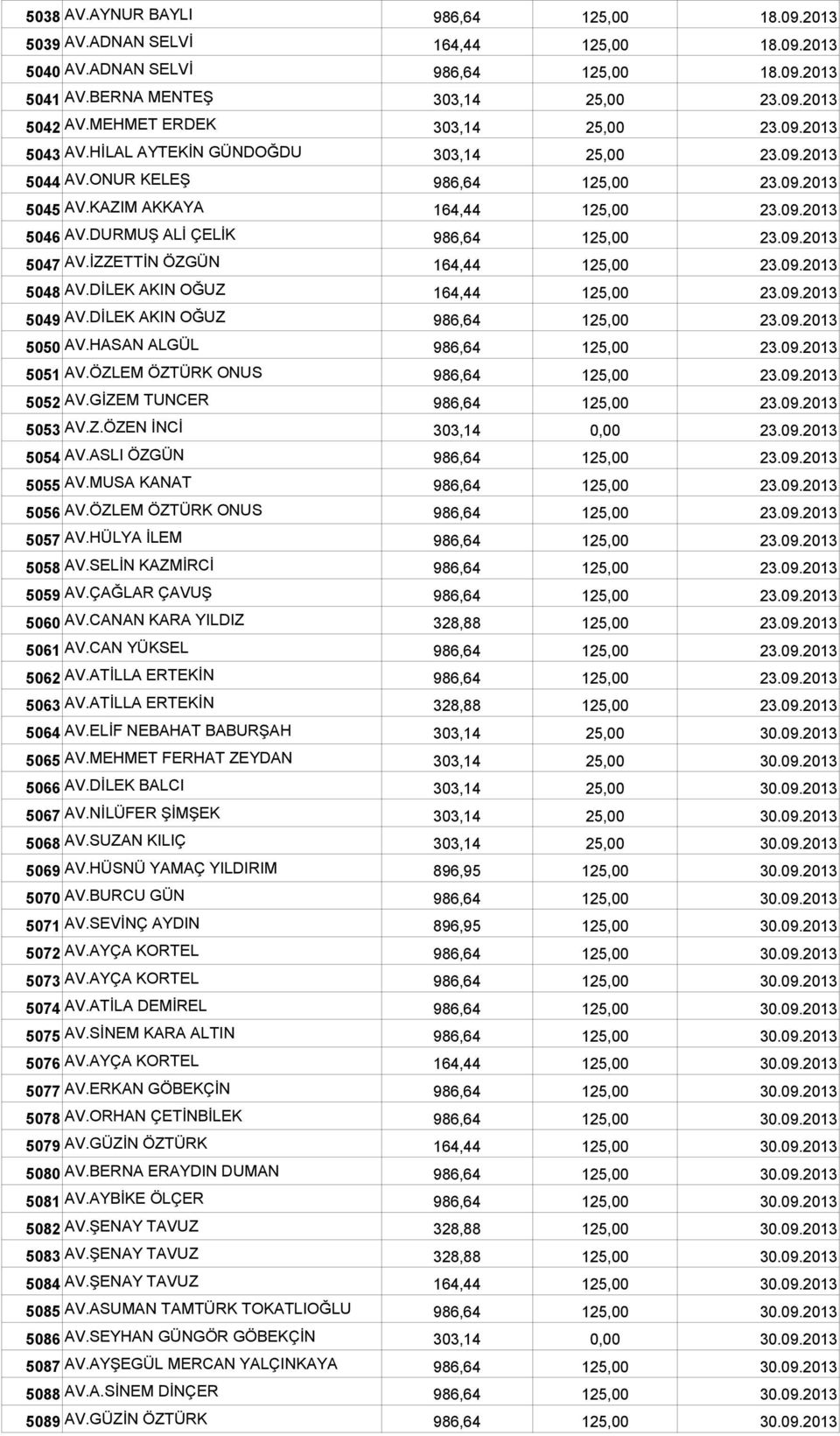 DURMUŞ ALİ ÇELİK 986,64 125,00 23.09.2013 5047 AV.İZZETTİN ÖZGÜN 164,44 125,00 23.09.2013 5048 AV.DİLEK AKIN OĞUZ 164,44 125,00 23.09.2013 5049 AV.DİLEK AKIN OĞUZ 986,64 125,00 23.09.2013 5050 AV.