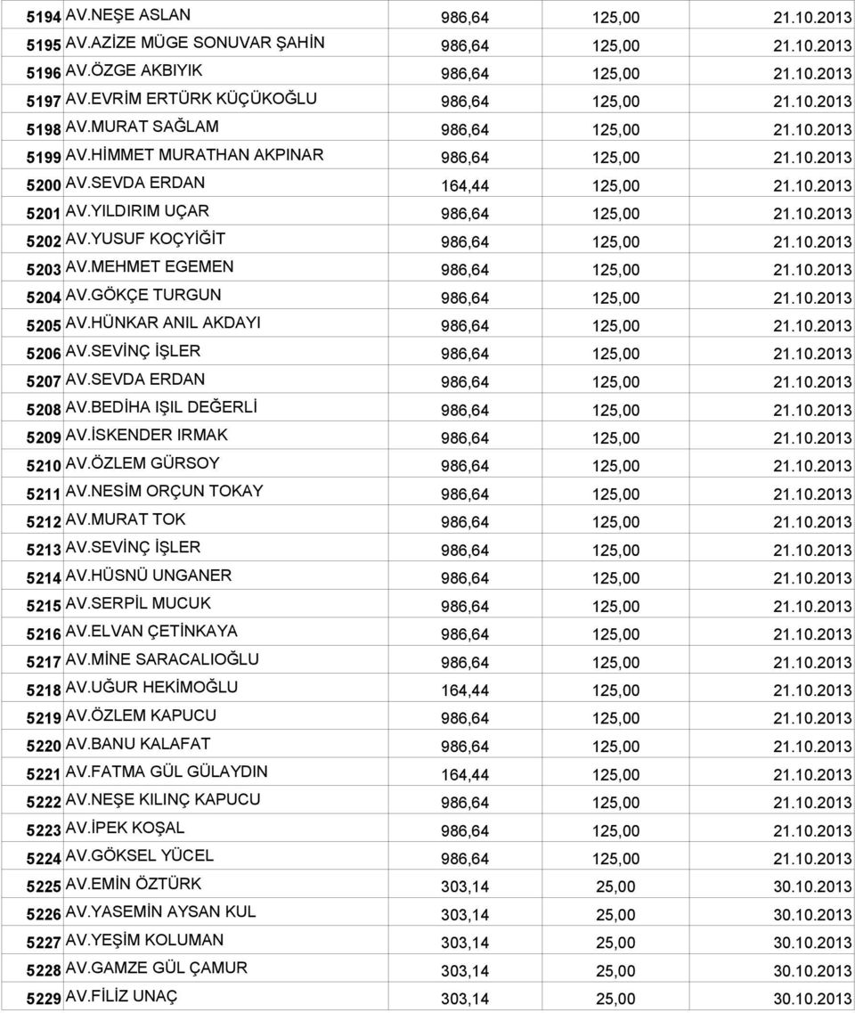 YUSUF KOÇYİĞİT 986,64 125,00 21.10.2013 5203 AV.MEHMET EGEMEN 986,64 125,00 21.10.2013 5204 AV.GÖKÇE TURGUN 986,64 125,00 21.10.2013 5205 AV.HÜNKAR ANIL AKDAYI 986,64 125,00 21.10.2013 5206 AV.