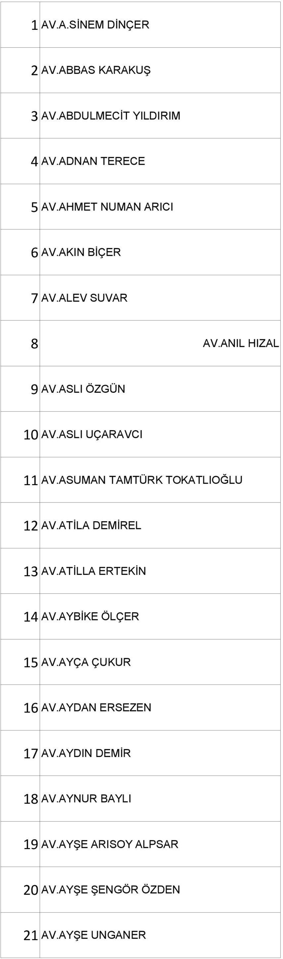 ASLI UÇARAVCI 11 AV.ASUMAN TAMTÜRK TOKATLIOĞLU 12 AV.ATİLA DEMİREL 13 AV.ATİLLA ERTEKİN 14 AV.