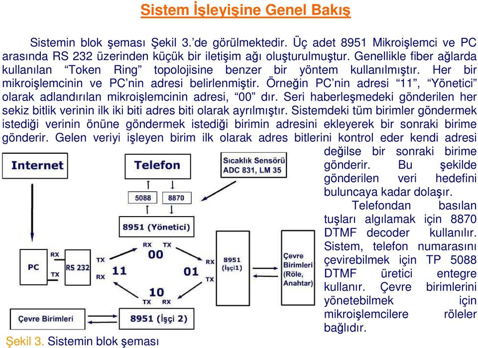 Örneğin PC nin adresi 11, Yönetici olarak adlandırılan mikroişlemcinin adresi, 00 dır. Seri haberleşmedeki gönderilen her sekiz bitlik verinin ilk iki biti adres biti olarak ayrılmıştır.