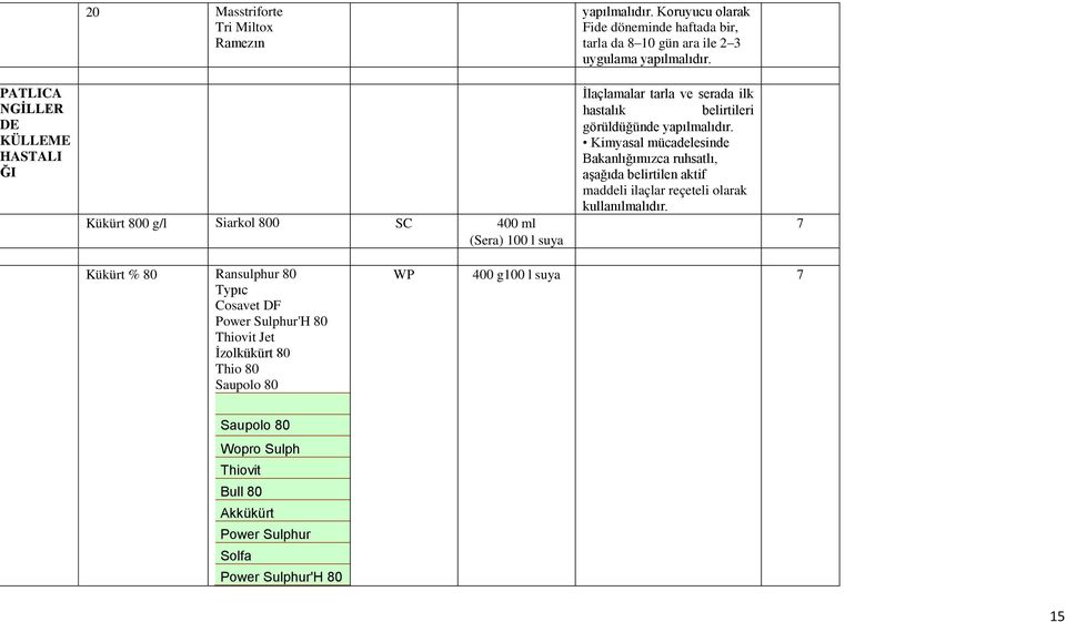 yapılmalıdır. Kimyasal mücadelesinde Bakanlığımızca ruhsatlı, aşağıda belirtilen aktif maddeli ilaçlar reçeteli olarak kullanılmalıdır.