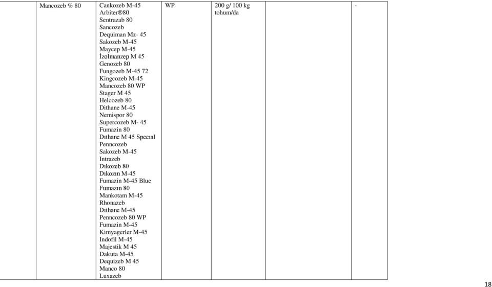 45 Specıal Penncozeb Sakozeb M-45 Intrazeb Dıkozeb 80 Dıkozın M-45 Fumazin M-45 Blue Fumazın 80 Mankotam M-45 Rhonazeb Dıthane M-45
