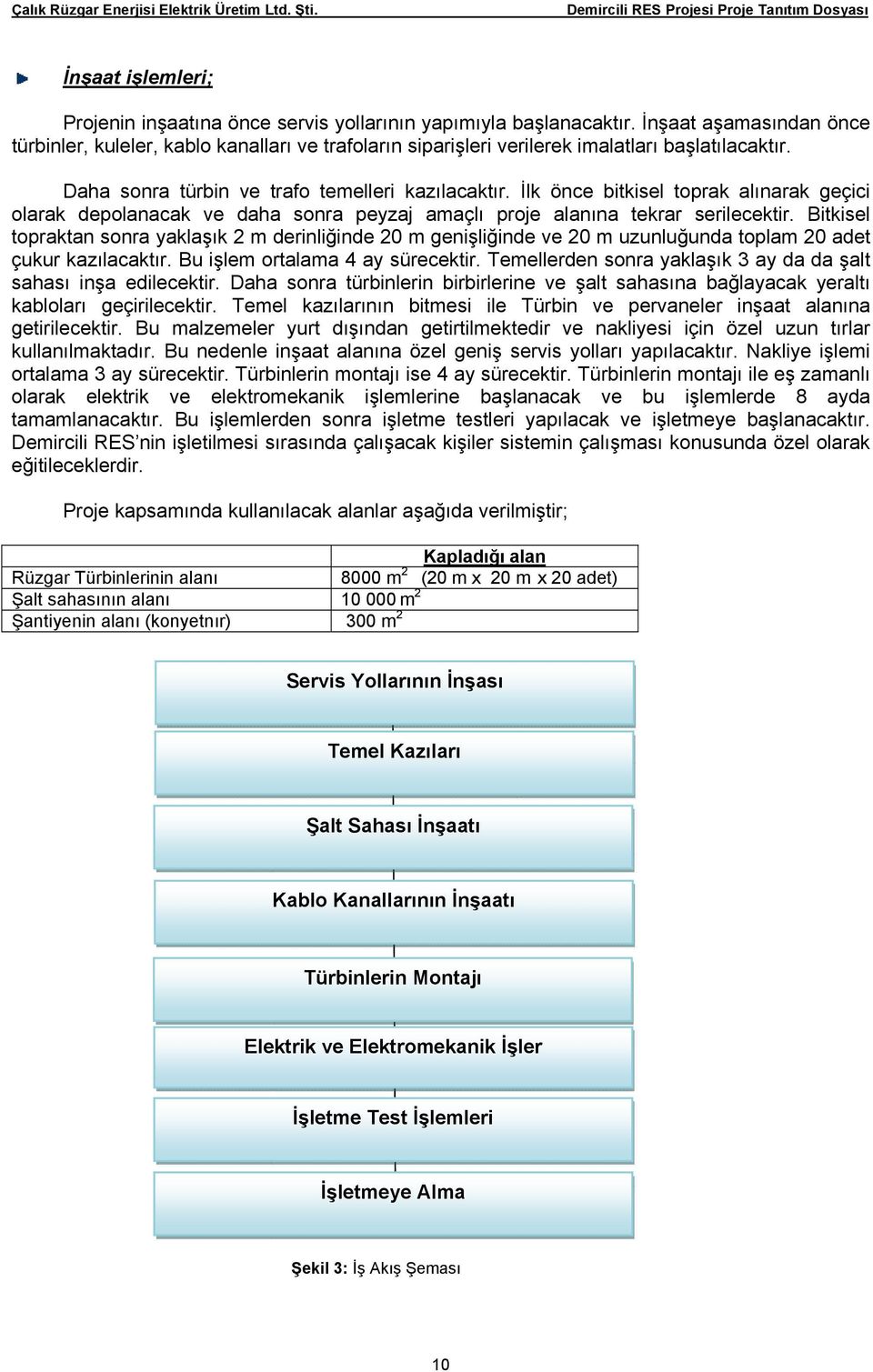 İlk önce bitkisel toprak alınarak geçici olarak depolanacak ve daha sonra peyzaj amaçlı proje alanına tekrar serilecektir.