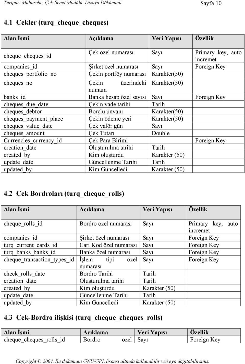 Karakter(50) numara banks_id Banka hesap özel sayısı Sayı cheques_due_date Çekin vade tarihi Tarih cheques_debtor Borçlu ünvanı Karakter(50) cheques_payment_place Çekin ödeme yeri Karakter(50)