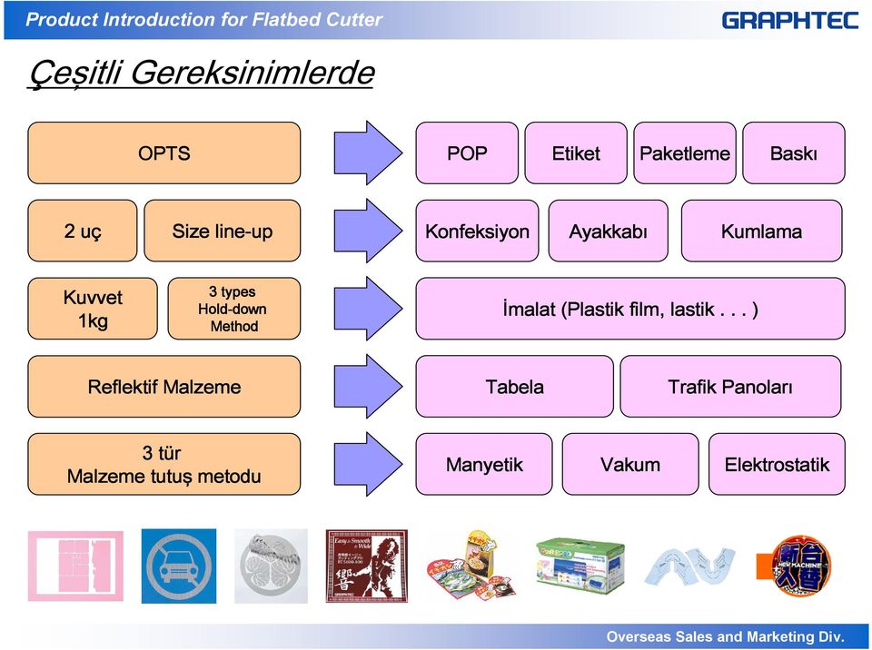 Method İmalat (Plasti Plastik film, lastik.